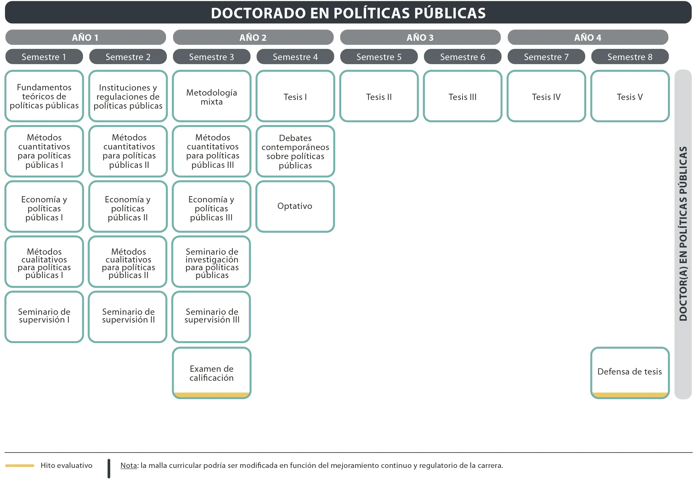 Doctorado en Políticas Públicas