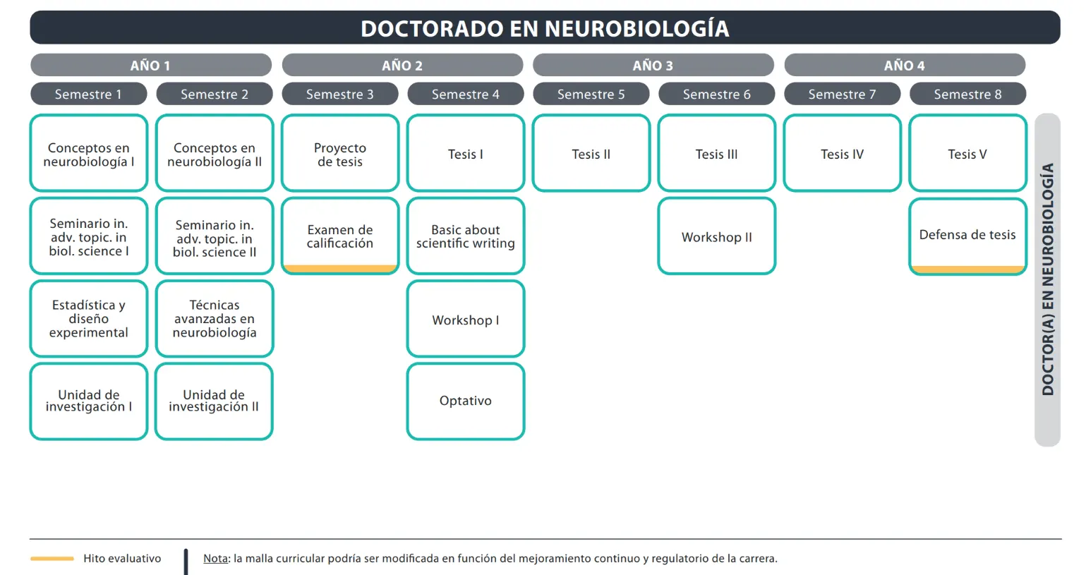 Doctorado en Políticas Públicas
