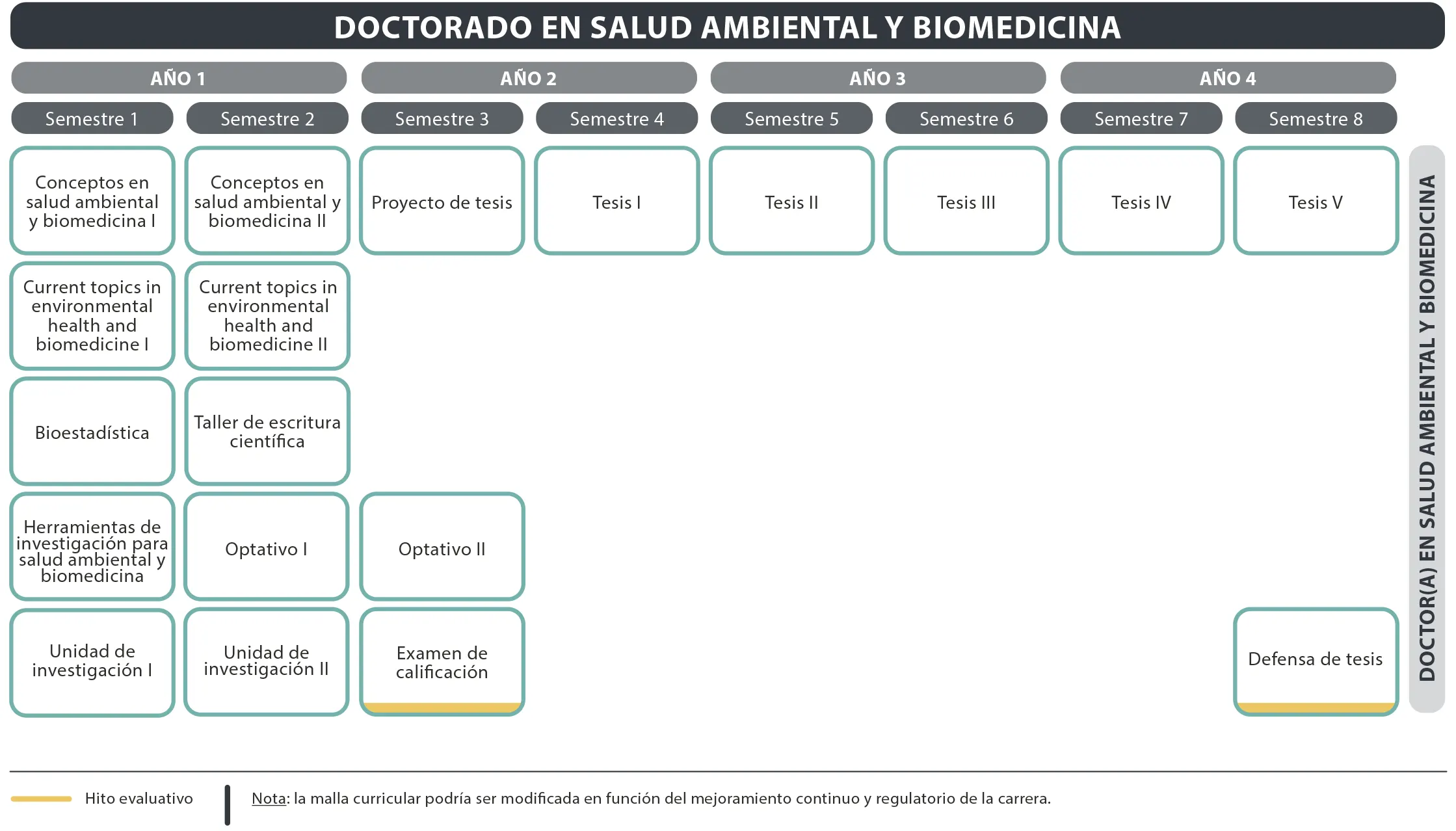 Doctorado en Políticas Públicas