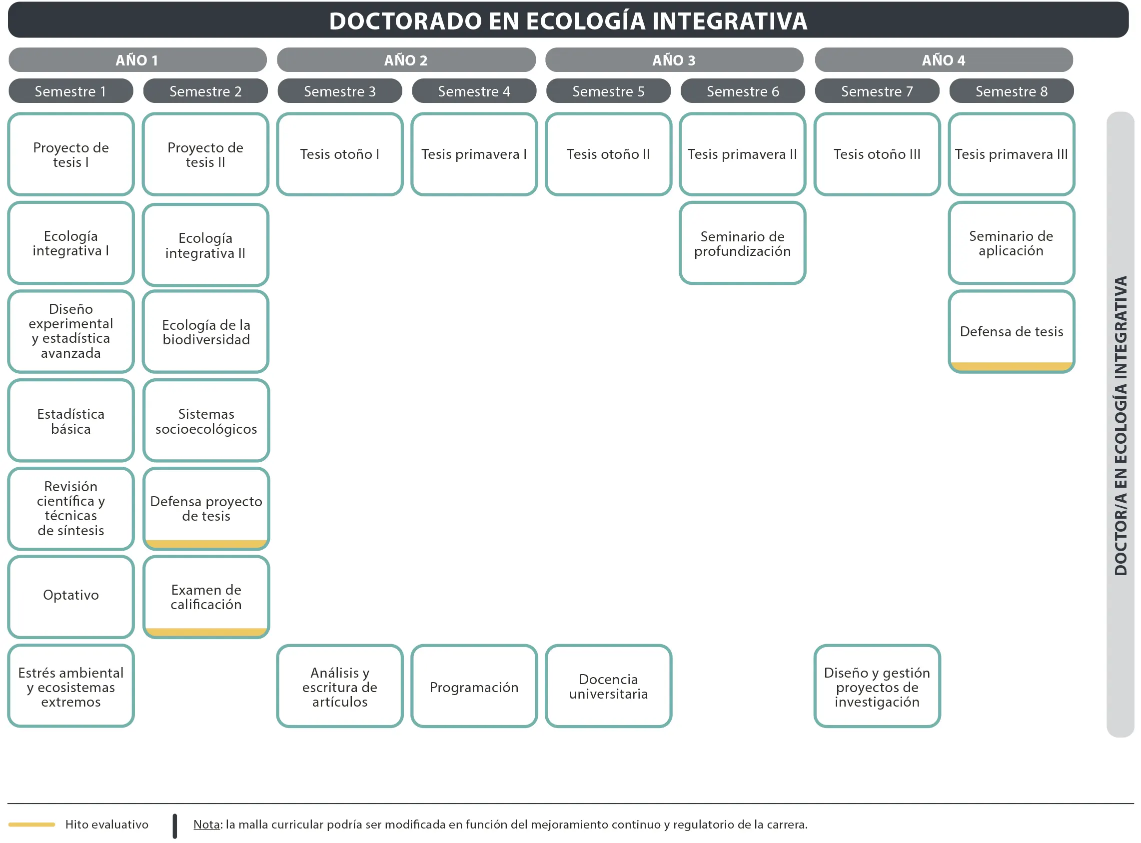 Doctorado en Políticas Públicas