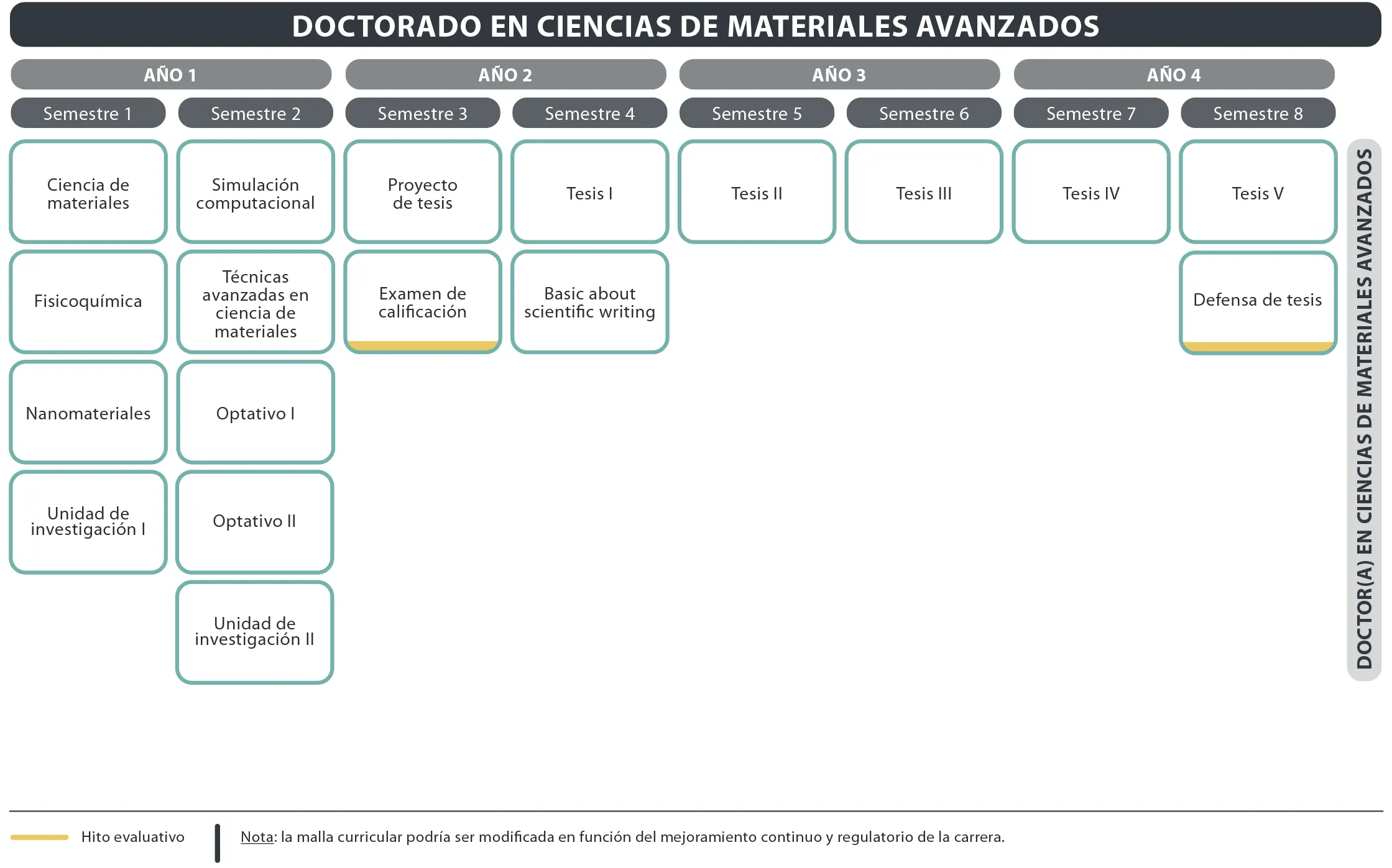 Doctorado en Políticas Públicas