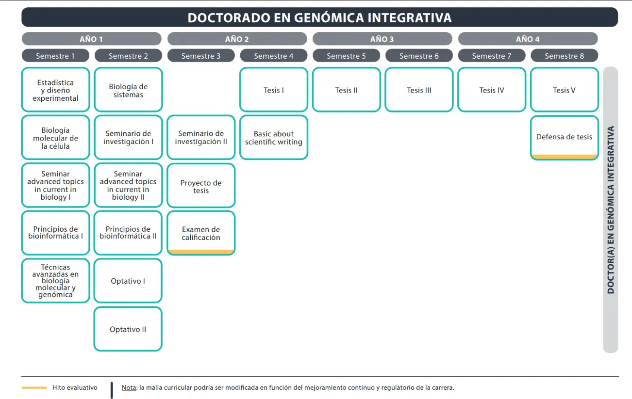 Doctorado en Políticas Públicas
