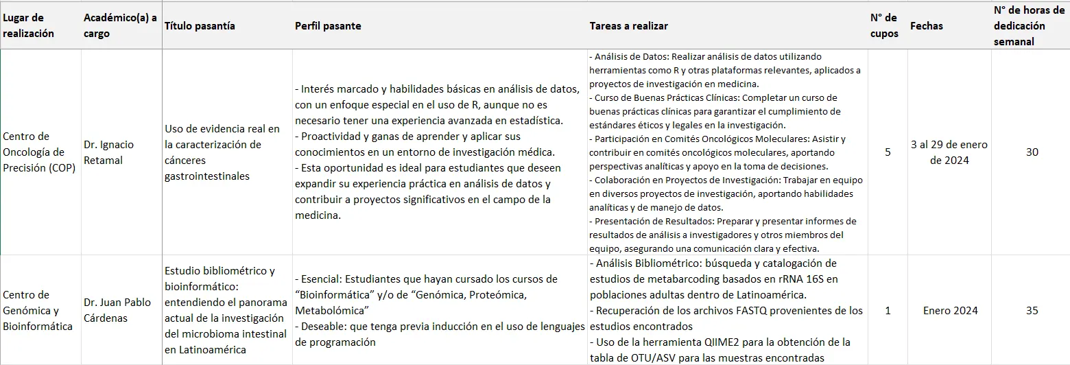 Tabla con datos