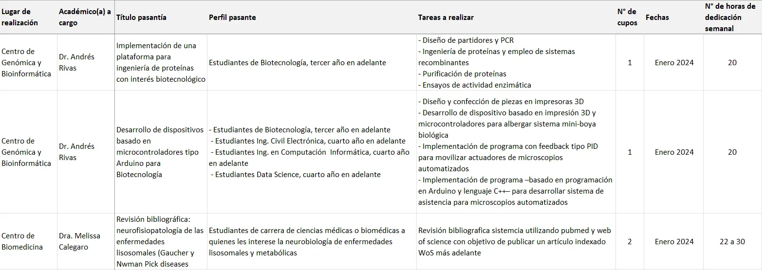 Tabla con datos