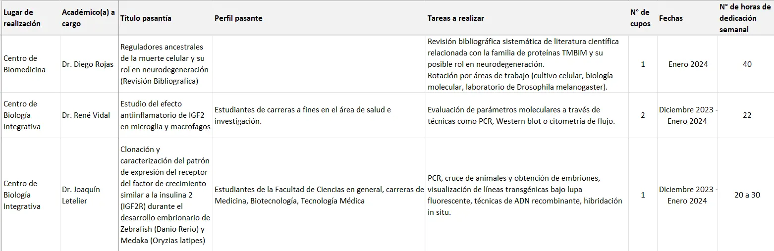 Tabla con datos