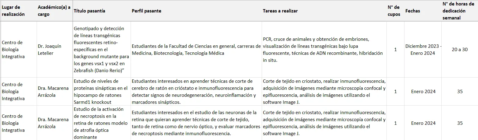Tabla con datos