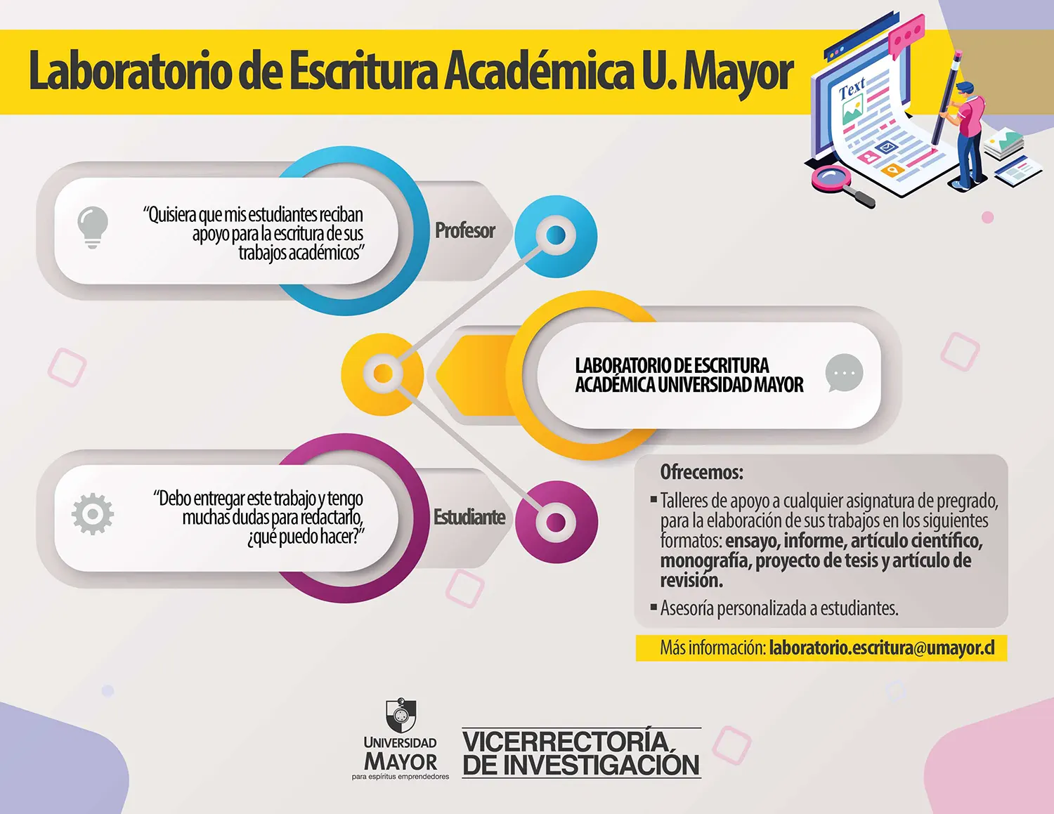 Infografía con datos sobre el Laboratorio de Escritura Académica
