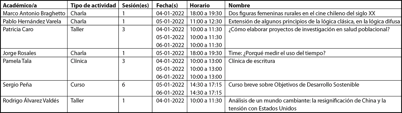 Tabla con datos
